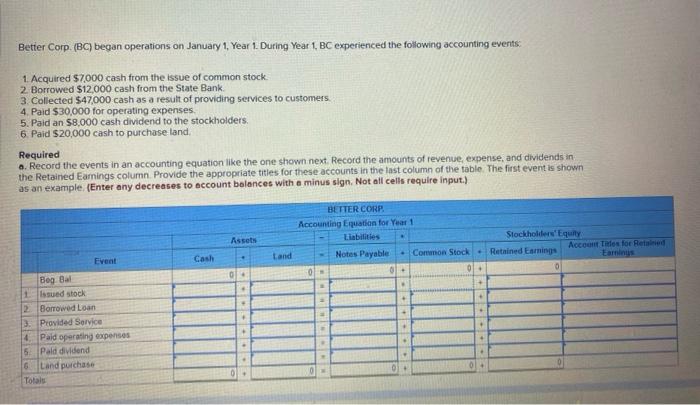 Better Corp Bc Began Operations On January 1 Year 1 During Year 1 Bc Experienced The Following Accounting Events 1