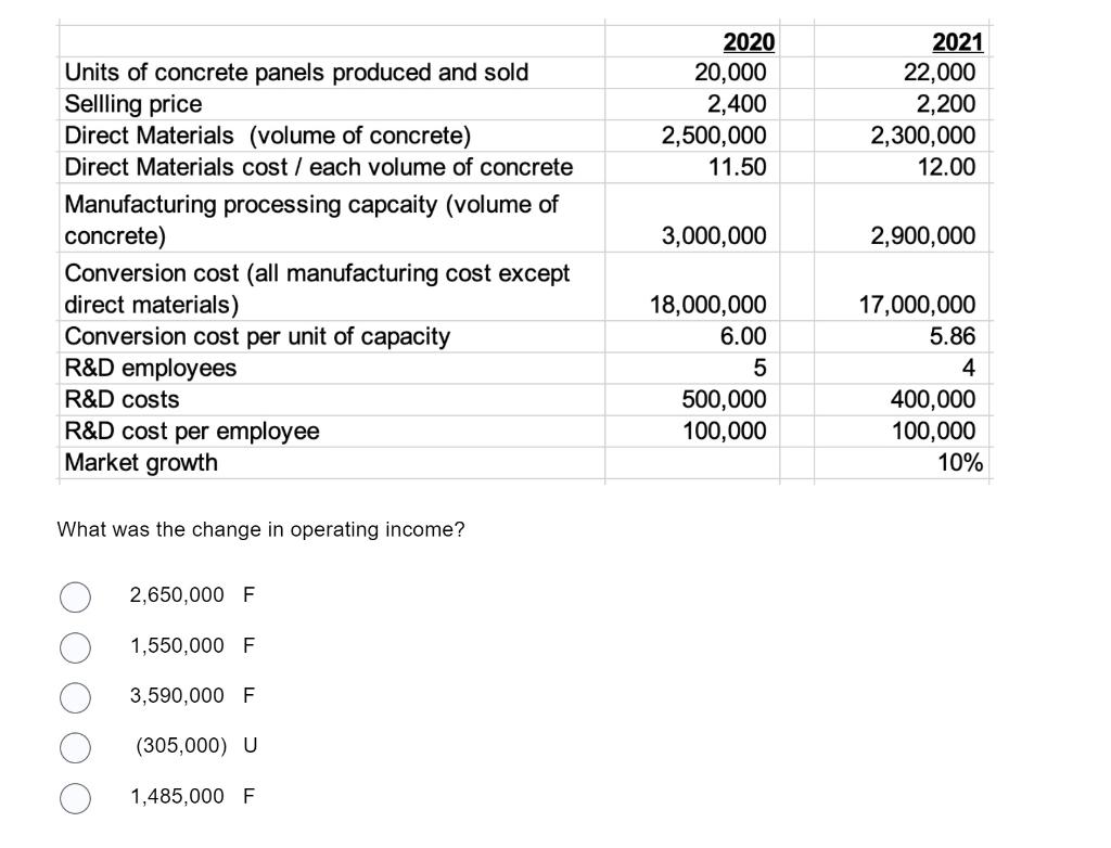 Units Of Concrete Panels Produced And Sold Sellling Price Direct Materials Volume Of Concrete Direct Materials Cost 1
