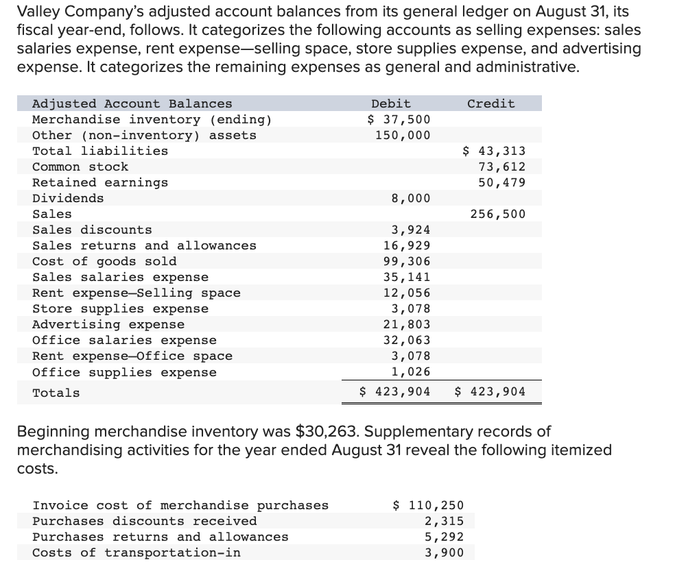 Valley Company S Adjusted Account Balances From Its General Ledger On August 31 Its Fiscal Year End Follows It Catego 1