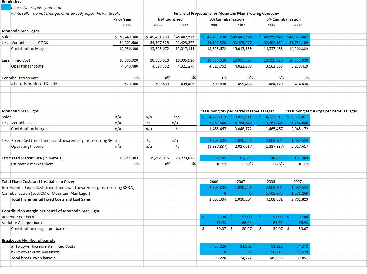 Any Help Or Advice With Interpretation Of The Results Of Cvp Analysis 1