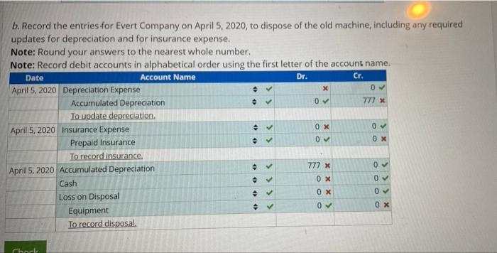 Recording Fixed Asset Disposal On April 1 2020 One Of The Two Large Production Machines Used By Evert Company Stripped 2