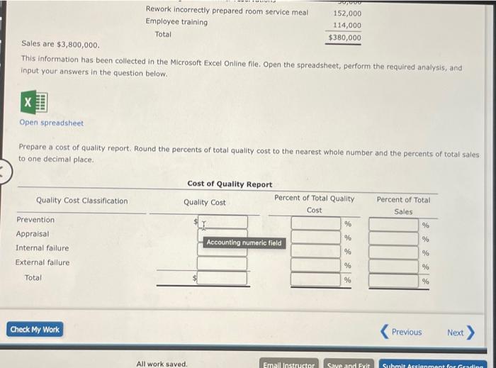 Cost Of Quality Report A Quality Control Activity Analysis Indicated The Following Four Activity Costs Of A Hotel 76 0 2