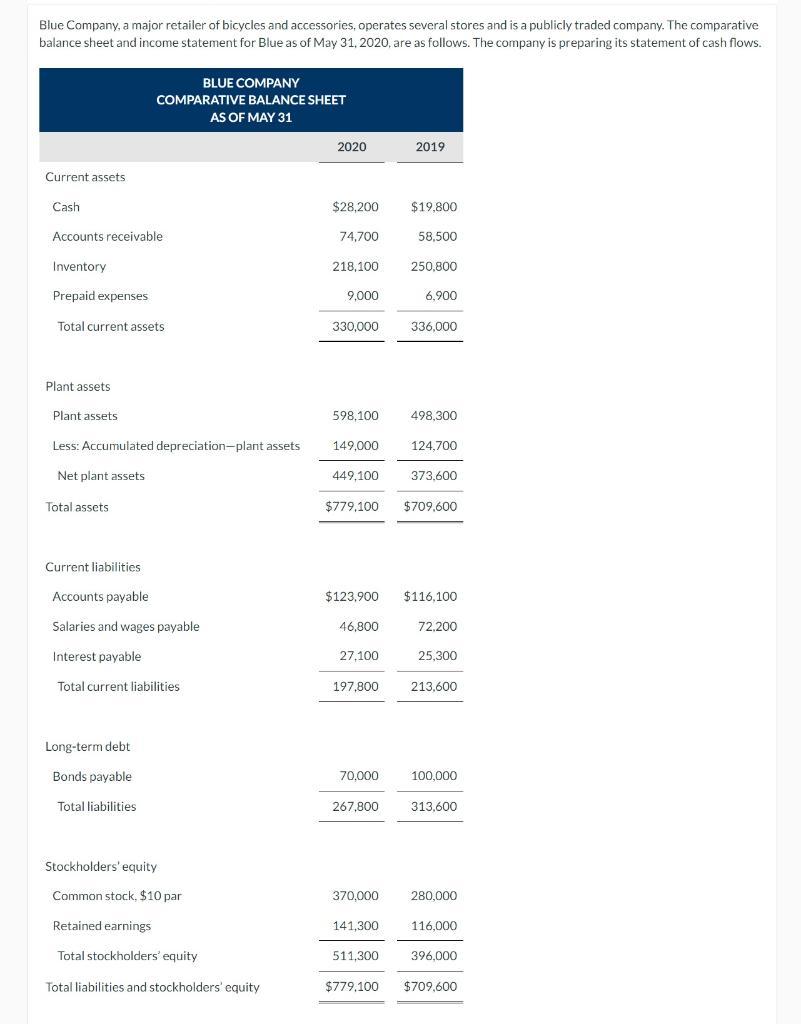 Blue Company A Major Retailer Of Bicycles And Accessories Operates Several Stores And Is A Publicly Traded Company Th 1