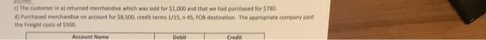 C The Customer In A Returned Merchandise Which Was Sold For 1 000 And That We Had Purchased For 5780 D Purchased Me 1