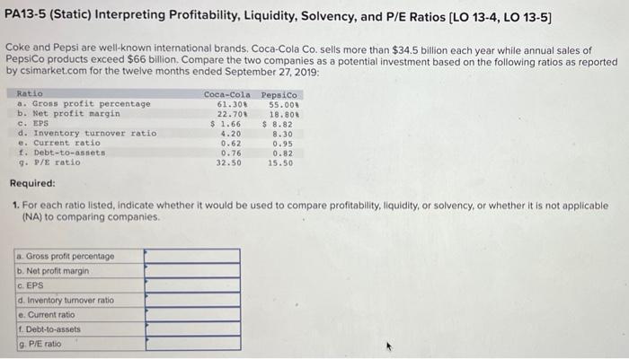 Pa13 5 Static Interpreting Profitability Liquidity Solvency And P E Ratios Lo 13 4 Lo 13 5 Coke And Pepsi Are We 1