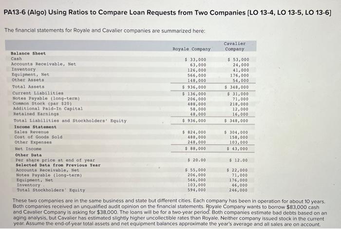 Pa13 6 Algo Using Ratios To Compare Loan Requests From Two Companies Lo 13 4 Lo 13 5 Lo 13 6 The Financial Stateme 1