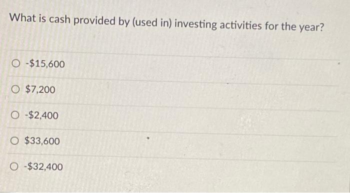 Borrowed Cash By Signing A Nine Month Note Payable Decrease In Accrued Liabilities Decrease In Inventory Increase In Acc 2