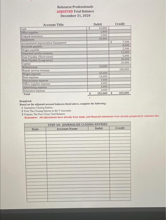 Rehearse Professionals Adjusted Trial Balance December 31 2020 Debit Credit Account Title Cash 15 000 Office Supplie 1