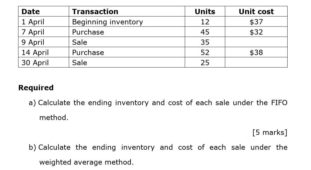 Transaction Units Unit Cost Date 1 April Beginning Inventory 12 37 7 April Purchase 45 32 9 April Sale 35 14 April Pur 1