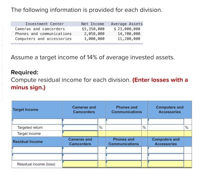 The Following Information Is Provided For Each Division Investment Center Cameras And Camcorders Phones And Communicati 1
