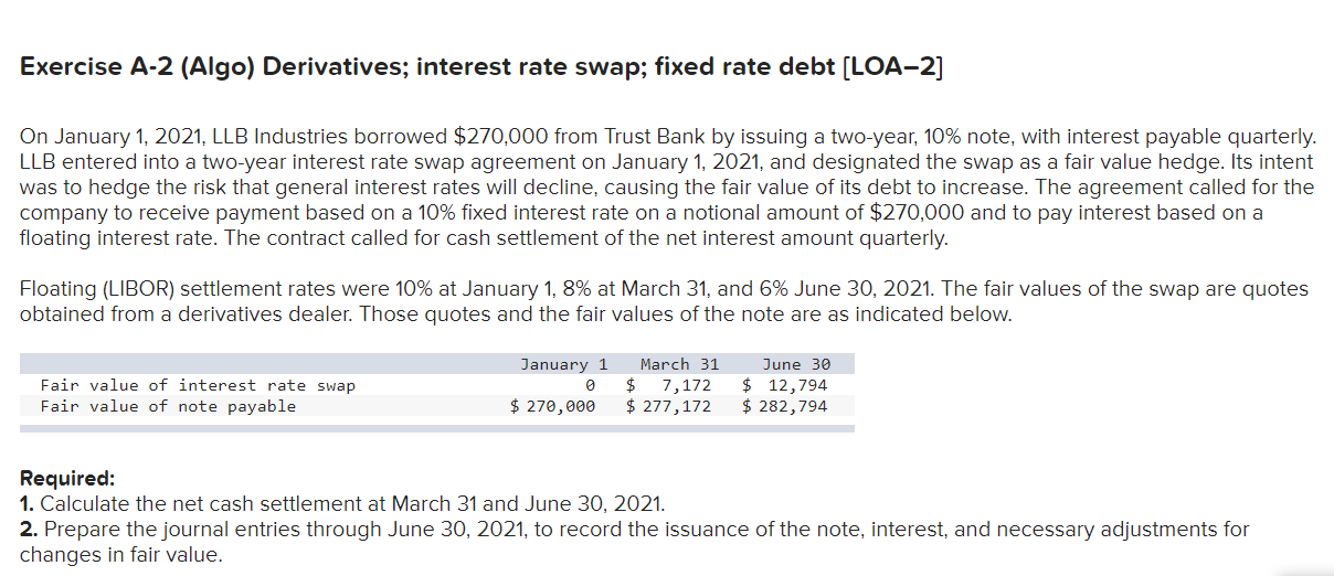 Exercise A 2 Algo Derivatives Interest Rate Swap Fixed Rate Debt Loa 2 On January 1 2021 Llb Industries Borrowed 1
