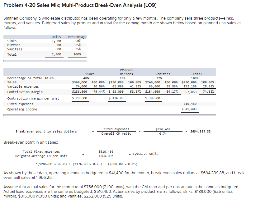 Problem 4 20 Sales Mix Multi Product Break Even Analysis Lo9 Smithen Company A Wholesale Distributor Has Been Opera 1