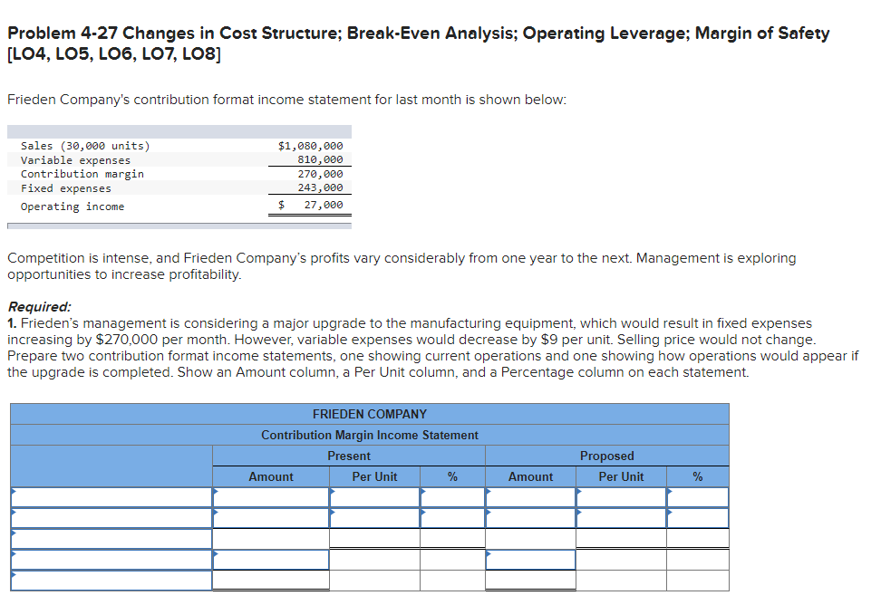 Problem 4 27 Changes In Cost Structure Break Even Analysis Operating Leverage Margin Of Safety Lo4 Lo5 Lo6 L07 L 1