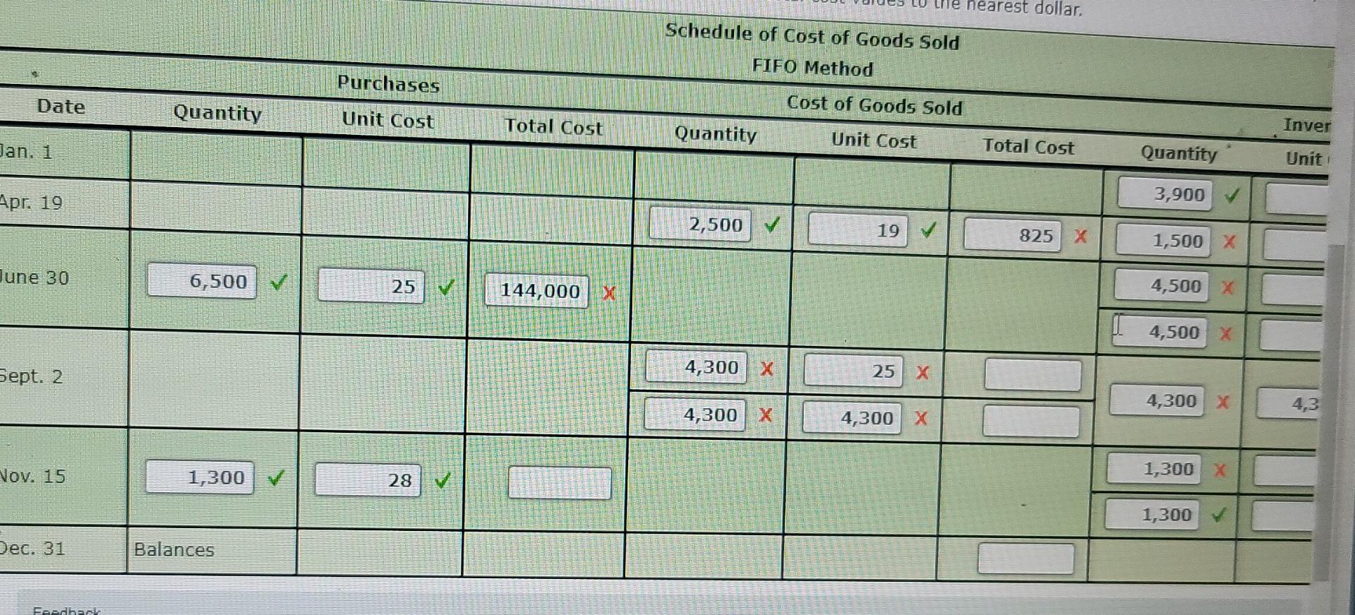 Nice 365 Perpetual Inventory Using Fifo The Following Units Of A Particular Item Were Available For Sale During The Cale 2