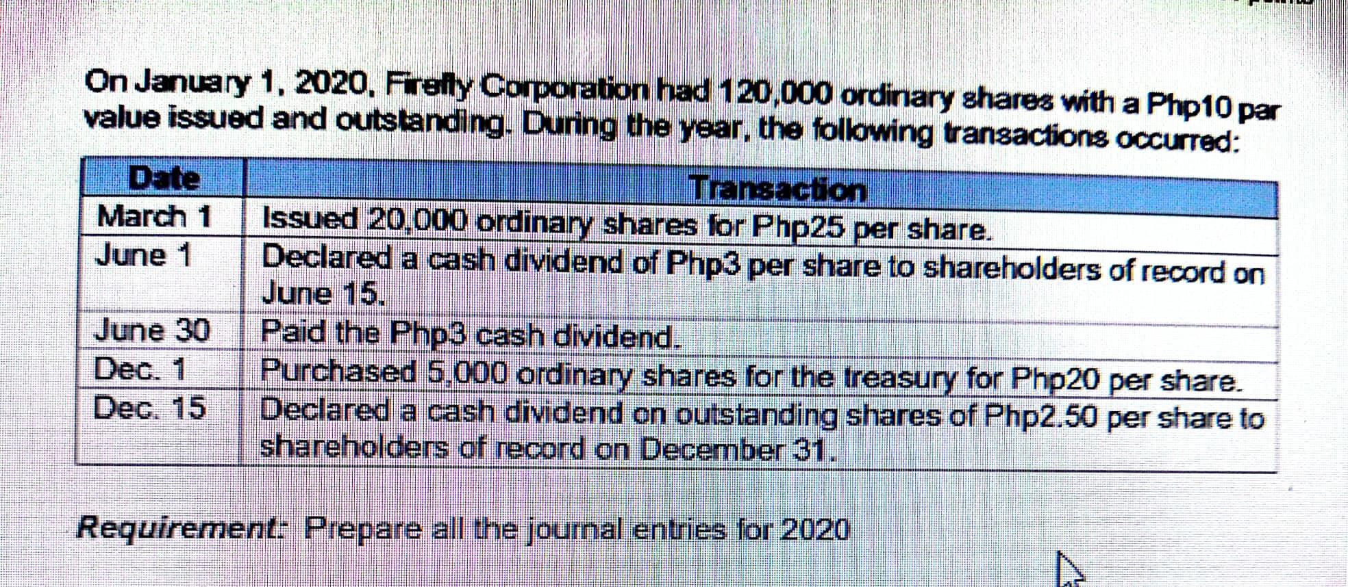 On January 1 2020 Firefly Corporation Had 120 000 Ordinary Shares With A Php10 Par Value Issued And Outstanding Durin 1