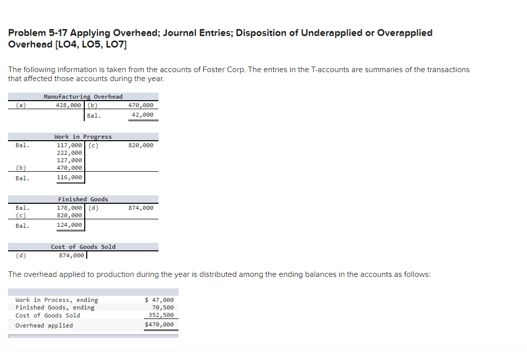 Problem 5 17 Applying Overhead Journal Entries Disposition Of Underapplied Or Overapplied Overhead Lo4 Lo5 Lo7 The 1