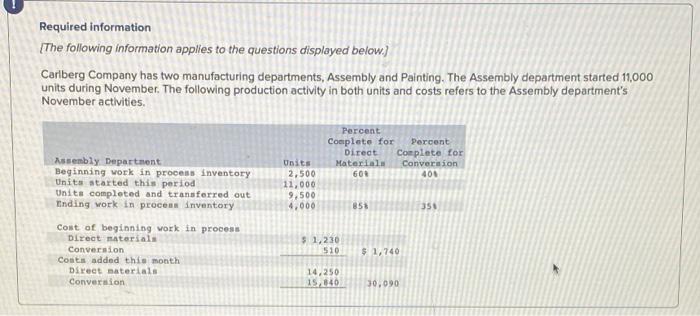 Required Information The Following Information Applies To The Questions Displayed Below Carlberg Company Has Two Manu 1