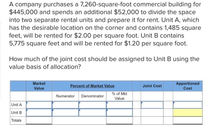 A Company Purchases A 7 260 Square Foot Commercial Building For 445 000 And Spends An Additional 52 000 To Divide The 1