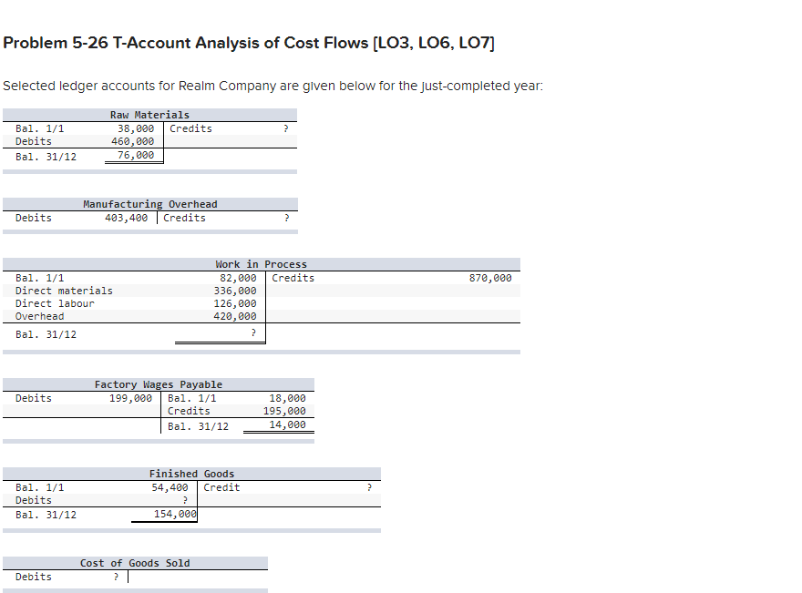 Problem 5 26 T Account Analysis Of Cost Flows Lo3 L06 L07 Selected Ledger Accounts For Realm Company Are Given Below 1