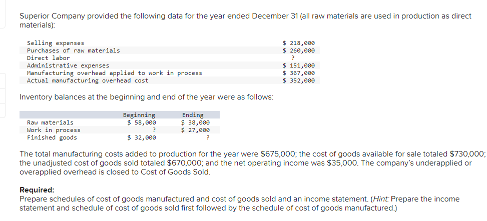 Superior Company Provided The Following Data For The Year Ended December 31 All Raw Materials Are Used In Production As 1