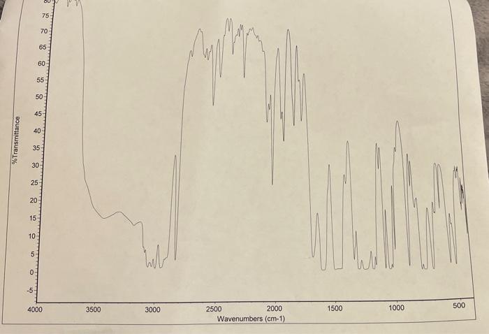 Interpret A Possible Structure Of A Liquid By Considering The Nmr And Ir Attached Boiling Point Is Around 98 Degrees Ce 2