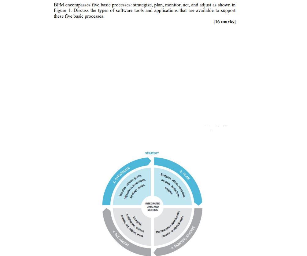 Bpm Encompasses Five Basic Processes Strategize Plan Monitor Act And Adjust As Shown In Figure 1 Discuss The Types 1