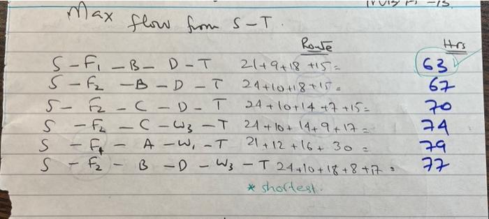 Otm 831 Operations Research Assignment 3 Due Date Thursday June 09 2022 Question 1 25 Points Find The Maximum F 2