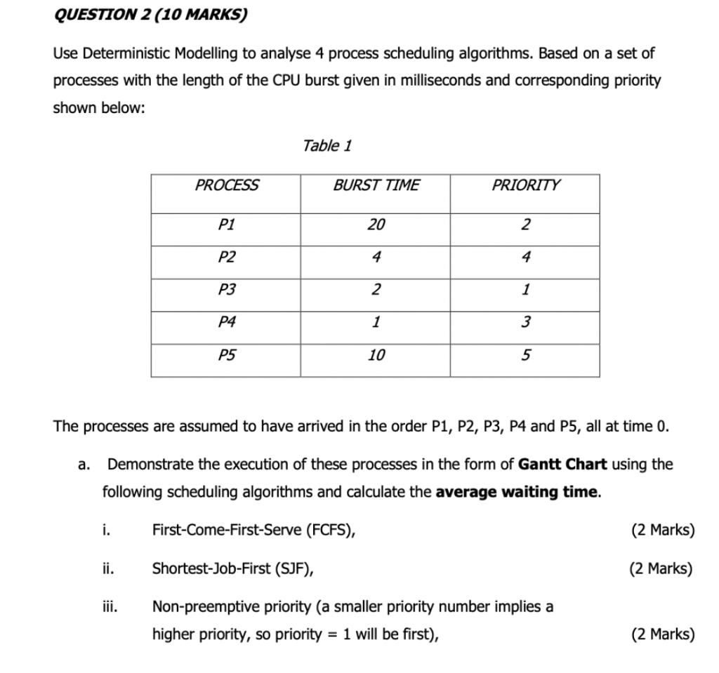 Question 2 10 Marks Use Deterministic Modelling To Analyse 4 Process Scheduling Algorithms Based On A Set Of Processe 1