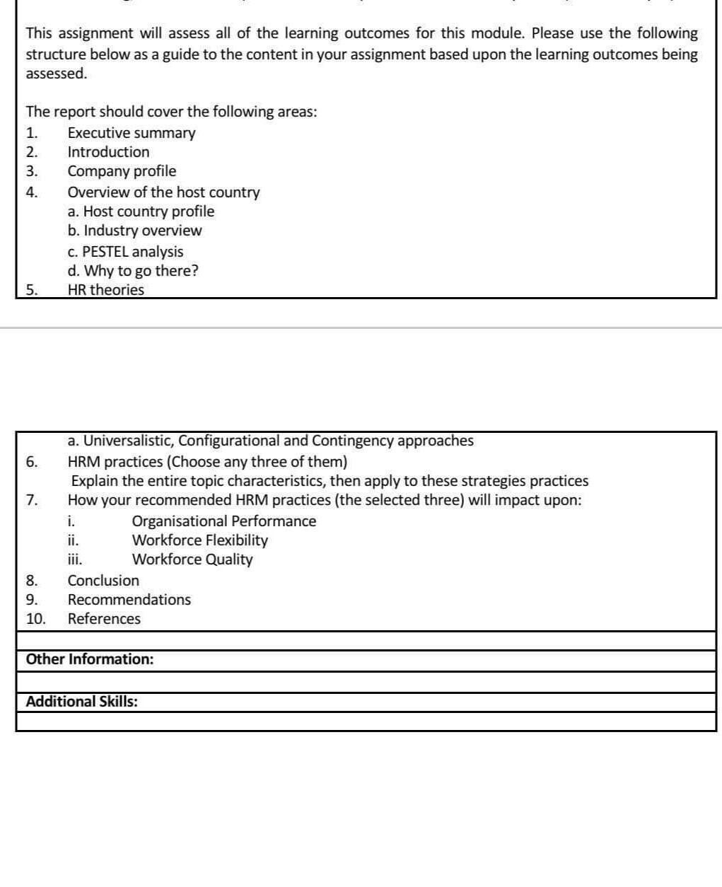 Details Of The Task Individual Written Report Evaluating An International Hrm Strategy In Human Resource Management Su 2