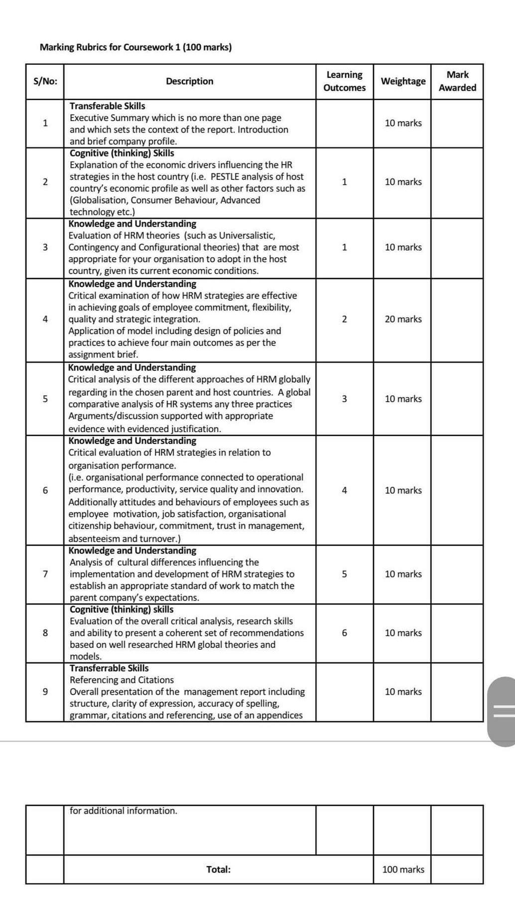 Details Of The Task Individual Written Report Evaluating An International Hrm Strategy In Human Resource Management Su 4