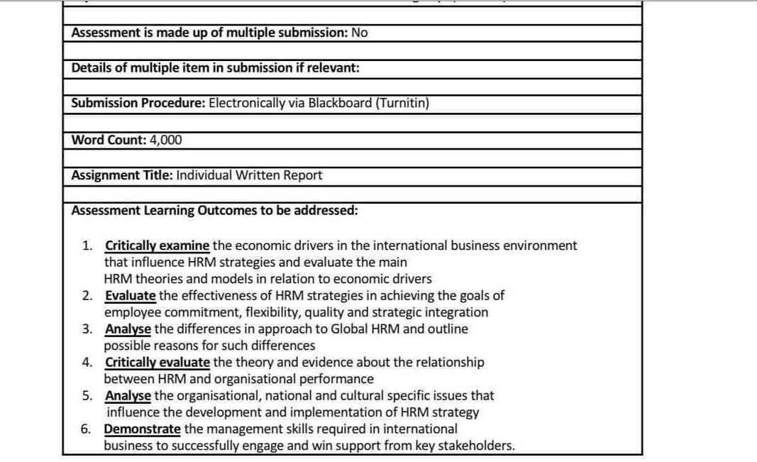 Details Of The Task Individual Written Report Evaluating An International Hrm Strategy In Human Resource Management Su 5