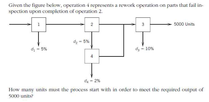 Given The Figure Below Operation 4 Represents A Rework Operation On Parts That Fail In Spection Upon Completion Of Ope 1