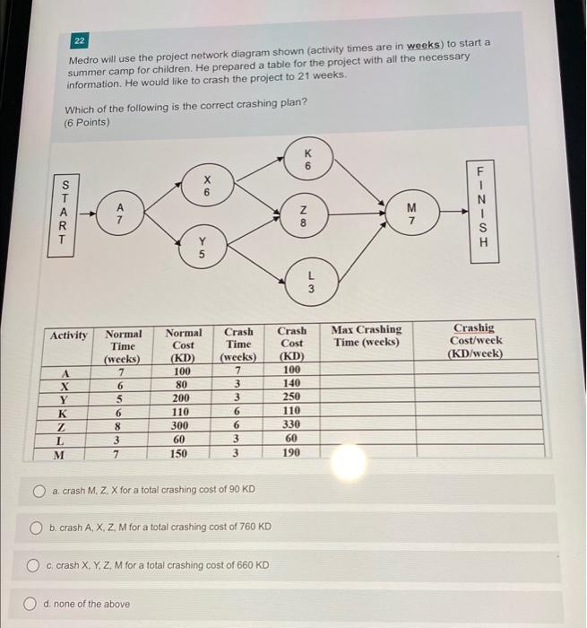 22 Medro Will Use The Project Network Diagram Shown Activity Times Are In Weeks To Start A Summer Camp For Children H 1