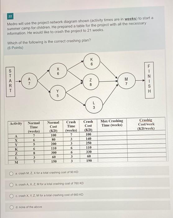 22 Medro Will Use The Project Network Diagram Shown Activity Times Are In Weeks To Start A Summer Camp For Children H 1