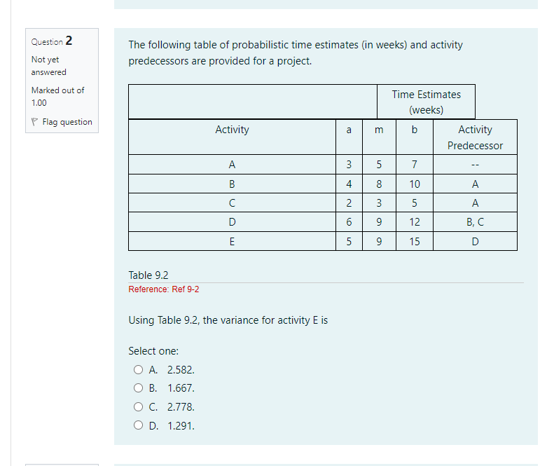 Question 2 Not Yet Answered Marked Out Of 1 00 Flag Question The Following Table Of Probabilistic Time Estimates In Wee 1