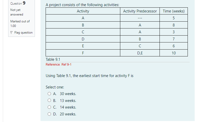 Question 9 Not Yet Answered Marked Out Of 1 00 Flag Question A Project Consists Of The Following Activities Activity A 1