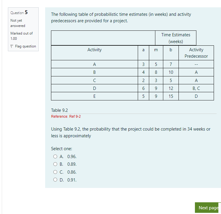 Question 5 Not Yet Answered Marked Out Of 1 00 Flag Question The Following Table Of Probabilistic Time Estimates In Wee 1