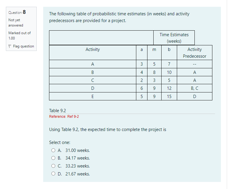 Question 8 Not Yet Answered Marked Out Of 1 00 Flag Question The Following Table Of Probabilistic Time Estimates In Wee 1