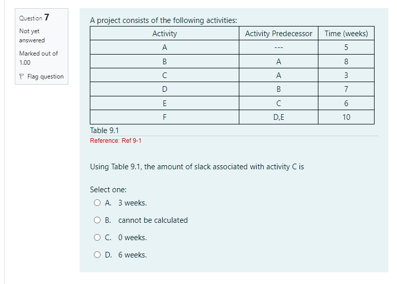 Question 7 Not Yet Answered Marked Out Of 1 00 Flag Question A Project Consists Of The Following Activities Activity A 1