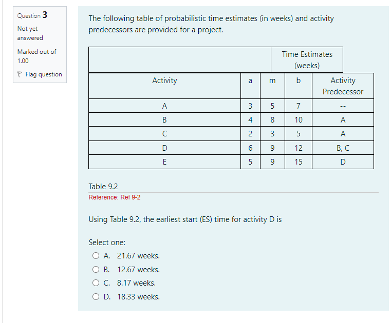 Question 3 Not Yet Answered Marked Out Of 1 00 Flag Question The Following Table Of Probabilistic Time Estimates In Wee 1