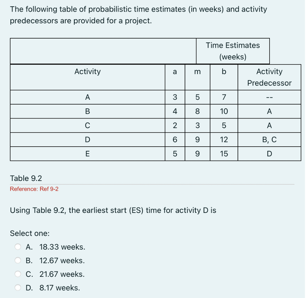 The Following Table Of Probabilistic Time Estimates In Weeks And Activity Predecessors Are Provided For A Project Tim 1