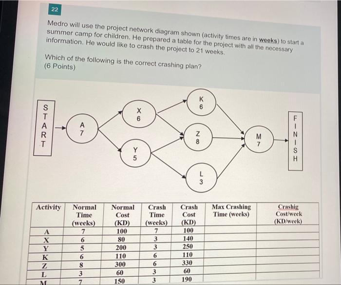 22 Medro Will Use The Project Network Diagram Shown Activity Times Are In Weeks To Start A Summer Camp For Children H 1