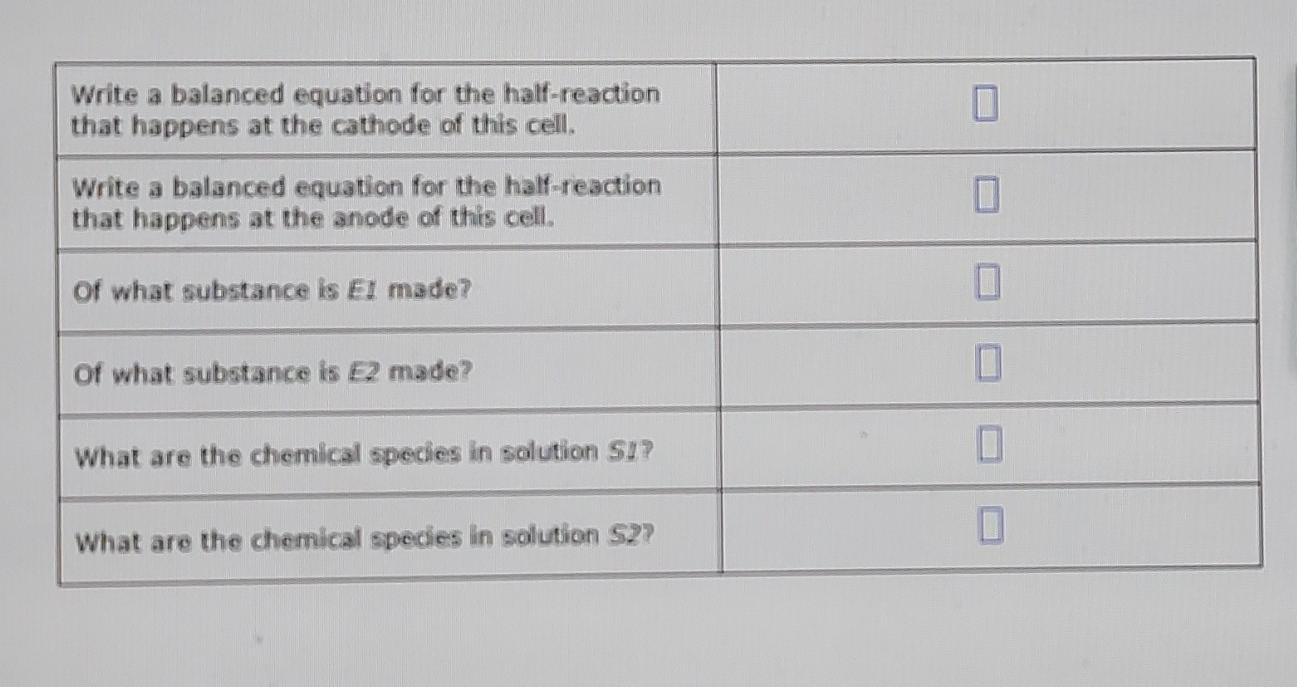 Suppose The Galvanic Cell Sketched Below Is Powered By The Following Reaction Zn S Cucl Aq Zncl2 Aq Cu S E Er E1 2
