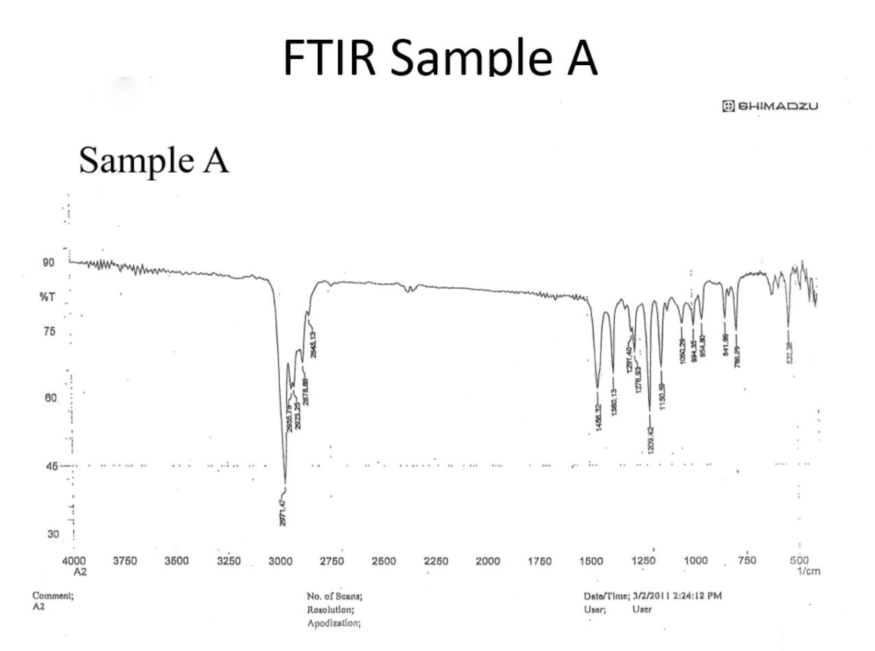 Ftir Sample A Shimadzu Sample A 90 Luminen Wa T 75 2546 13 2372 52 23 Mars Ster 60 168 46 30 3750 3500 3250 3000 2760 1