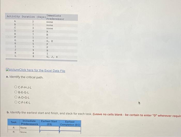 B Identify The Earliest Start And Finish And Slack For Each Task 1