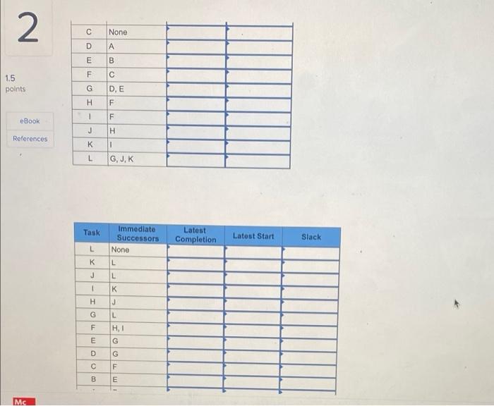 B Identify The Earliest Start And Finish And Slack For Each Task 2