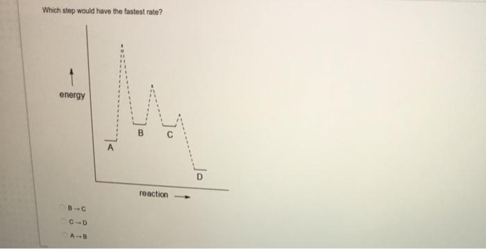 Which Step Would Have The Fastest Rate Energy 75 Reaction C D Ab Which Of The Shown Below To Conned As An Ear Zomer 1