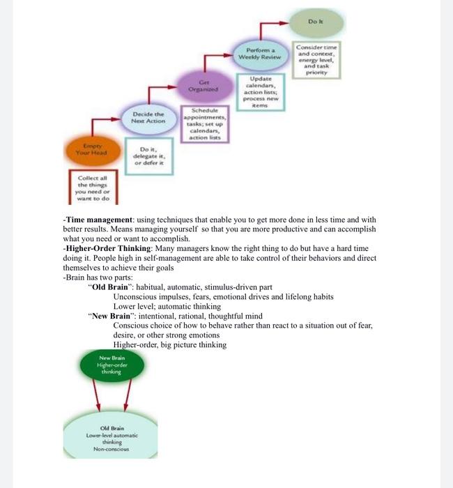 Write A Reflection Paper Based On The Material Provided In The Pictures Below Atlesat 6 8 Pages By Answering The Prompts 6
