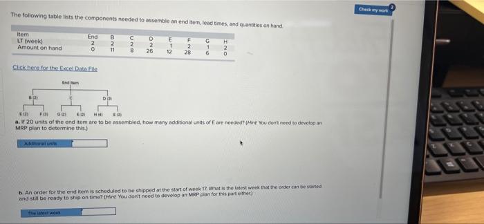 The Following Table Lists The Components Needed To Assemble An End Item Lead Times And Quantities On Hand Item End B E 1