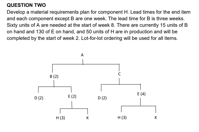 Question Two Develop A Material Requirements Plan For Component H Lead Times For The End Item And Each Component Except 1